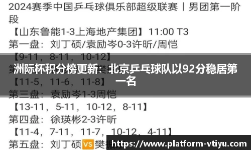 洲际杯积分榜更新:北京乒乓球队以92分稳居第一名
