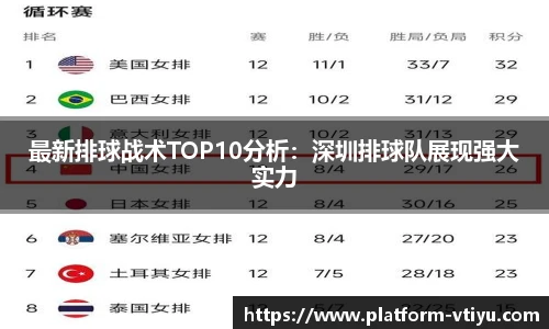 最新排球战术TOP10分析:深圳排球队展现强大实力