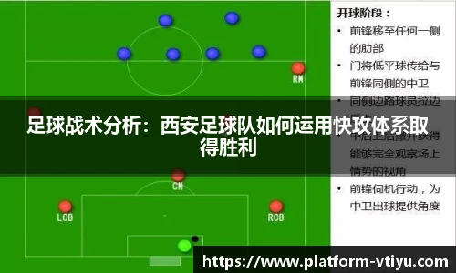 足球战术分析:西安足球队如何运用快攻体系取得胜利