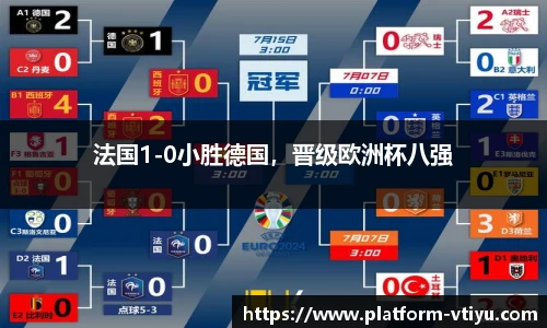 法国1-0小胜德国,晋级欧洲杯八强